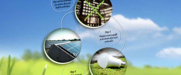 In drie stappen naar een forse energiebesparing het Rondje Duurzaamheid 2
