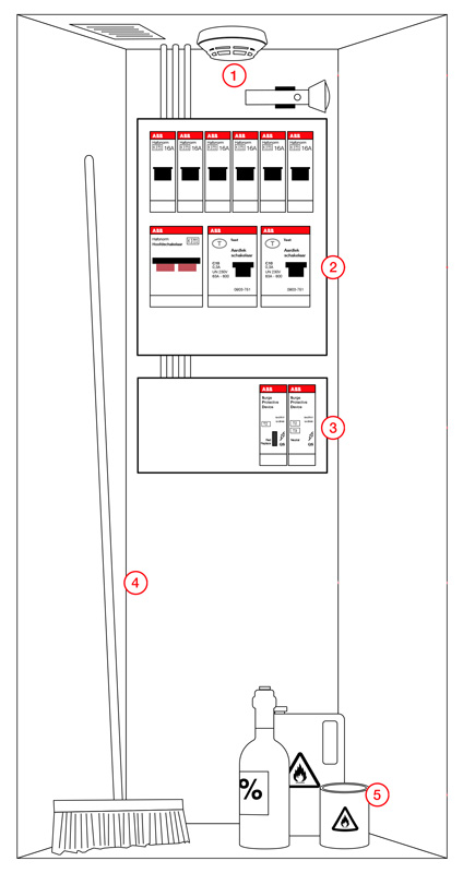 Meterkast check - ABB - P. Hoekwater BV