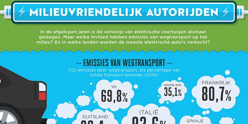 Elektrisch rijden